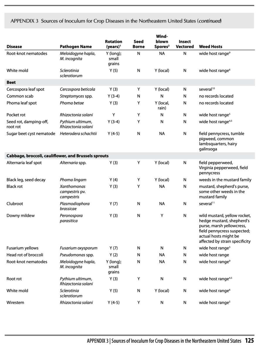 page 2 of appendix 3 chart