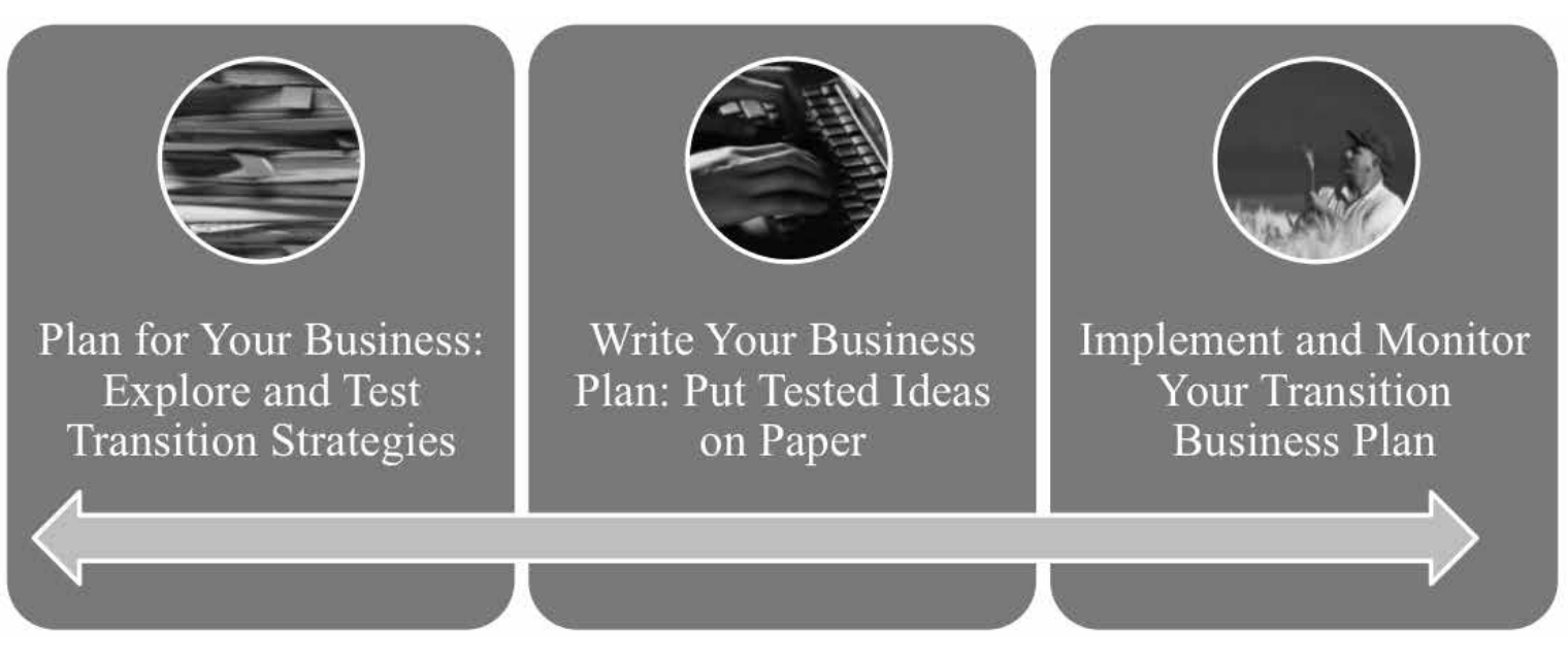 Business planning graphic.