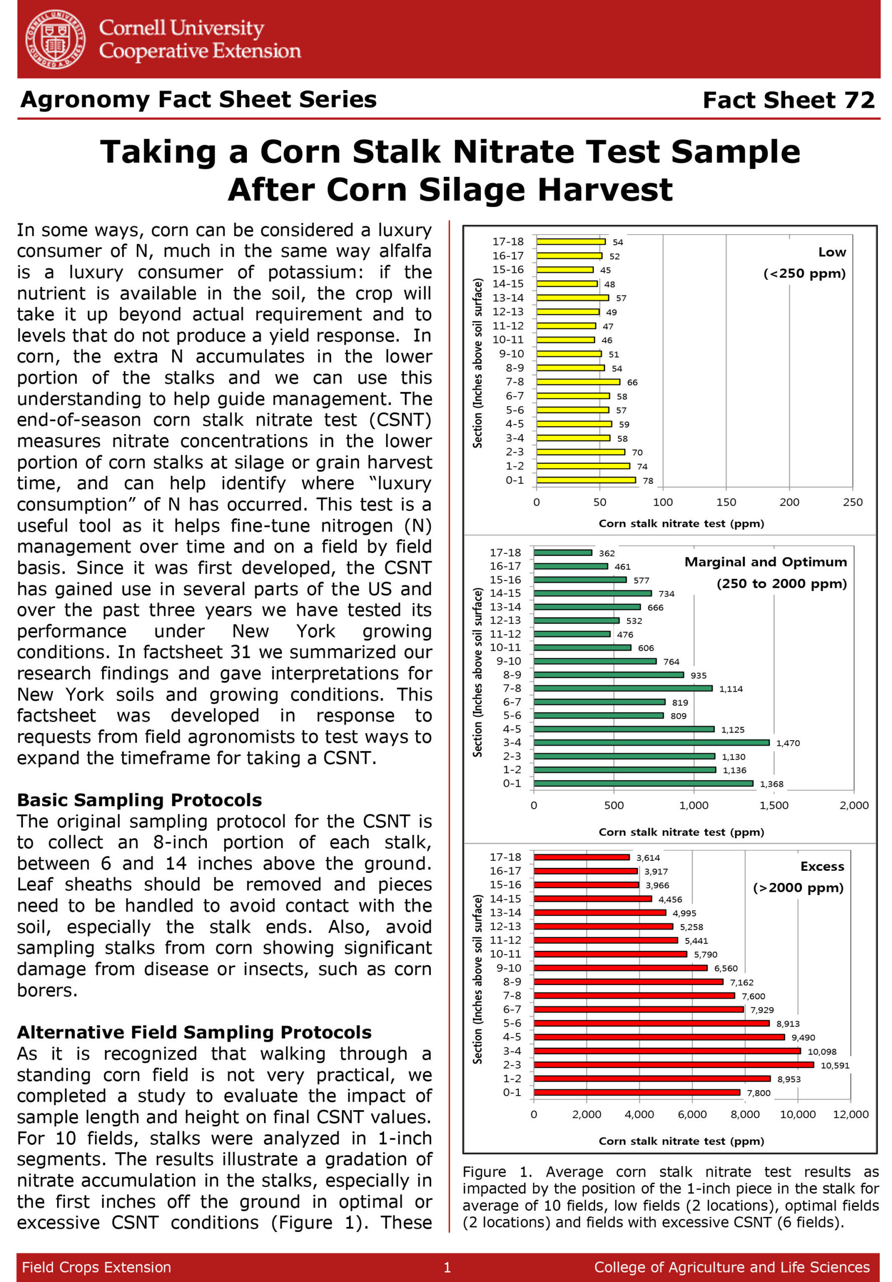 Nutrient Management in Corn Production SARE