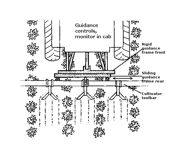 diagram of Side shift guidance system