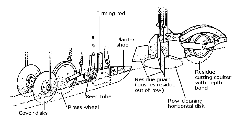 diagram of a ridge till planter
