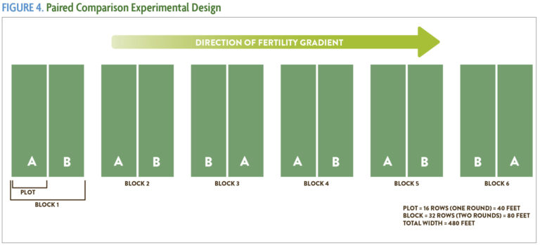 Paired Comparison Experimental Design chart