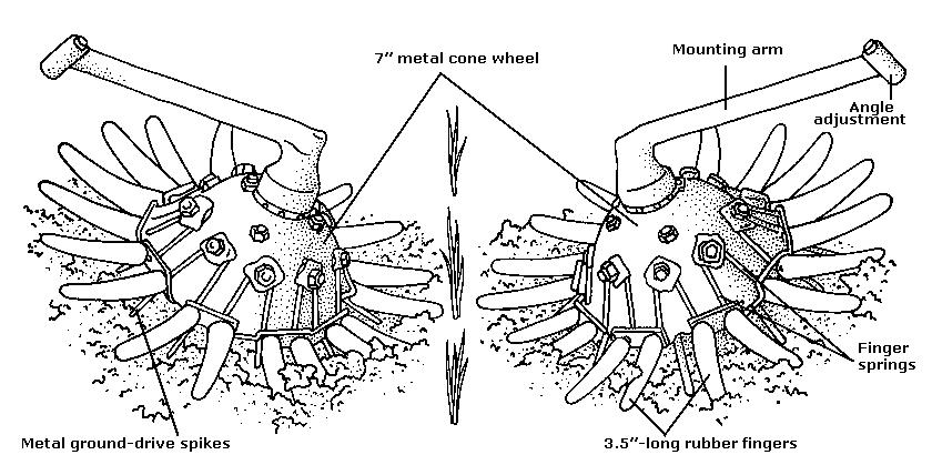 diagram of a finger weeder