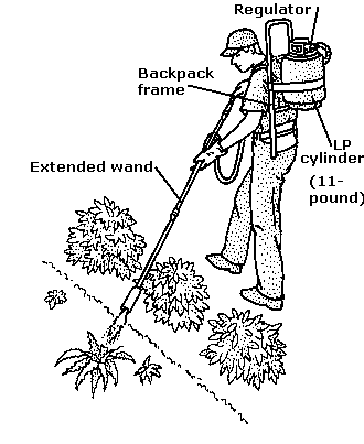 diagram of a Backpack Flamer (wand type)