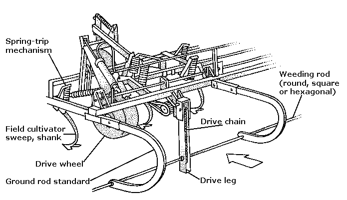 Diagram of a rod weeder