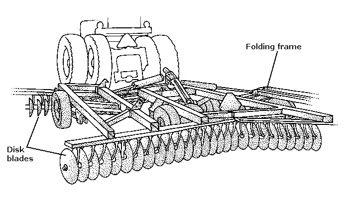 Diagram of Tandem Disk Harrow