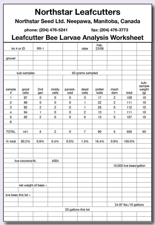 Sampling chart empty