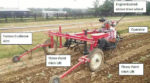 Furrow guidance system.