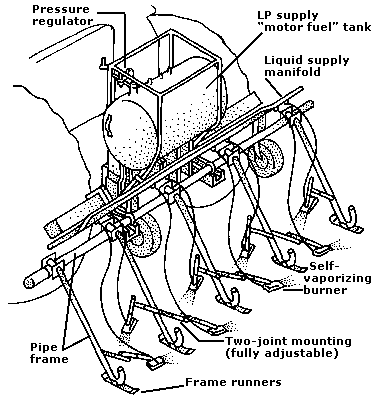 diagram of a row crop flamer