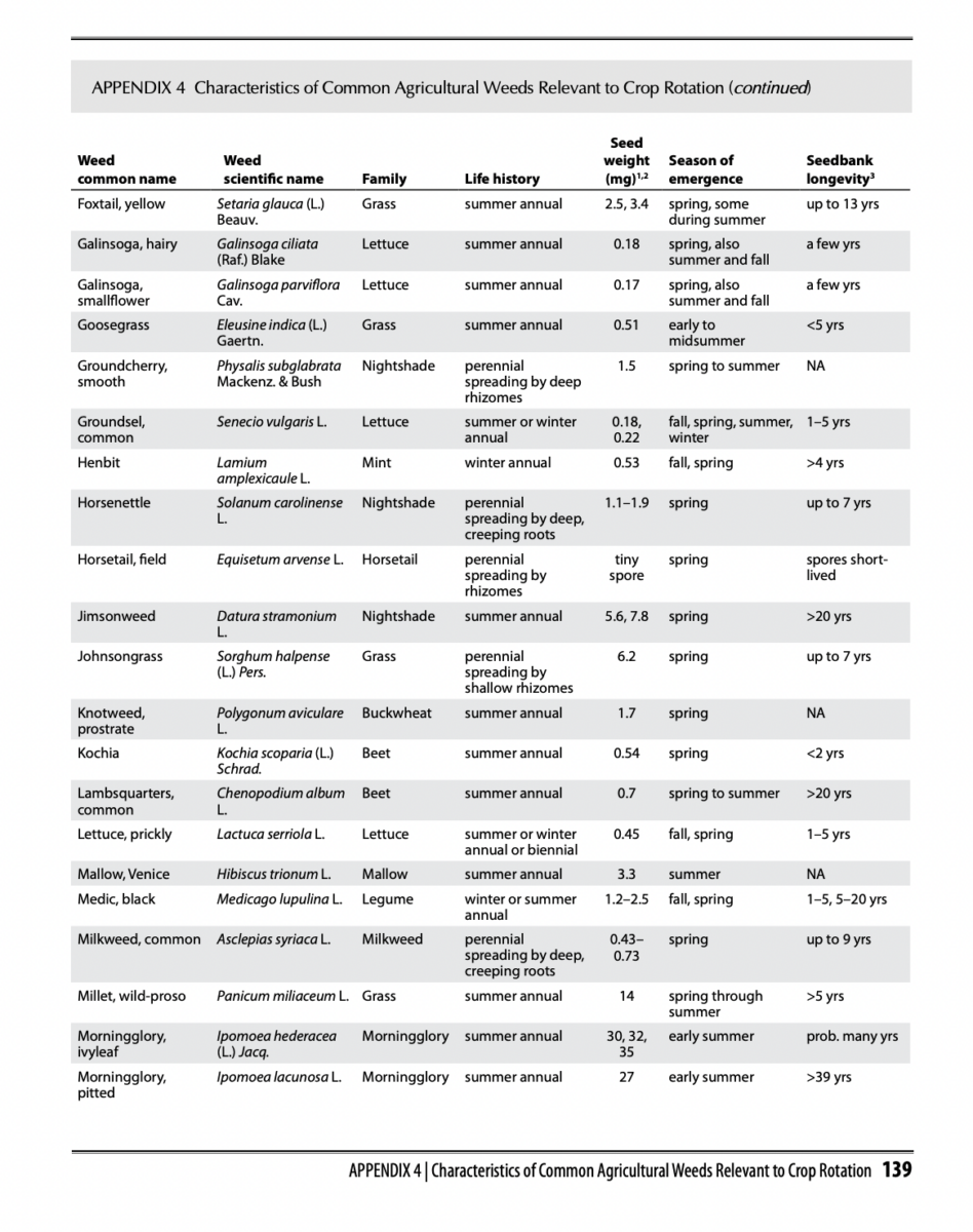 page 2 of appendix 4 chart