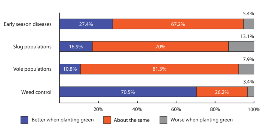 Green, blue, and gray graph