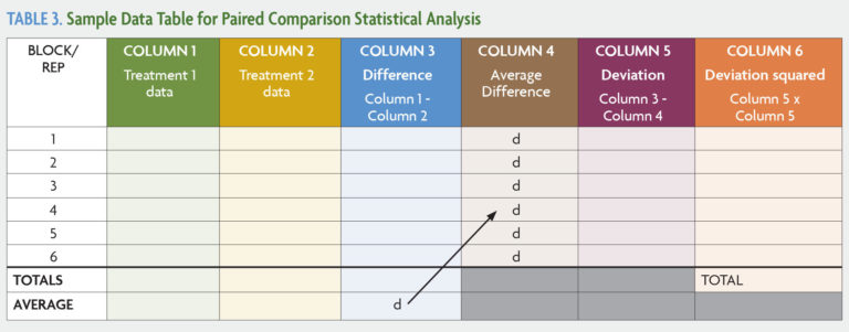 Table 3 Table for Sample Calculations for an experiment with different columns with different colors without data filled in