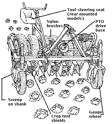 diagram of a brush weeder