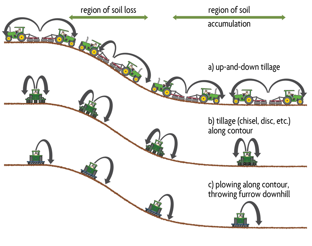 causes of erosion