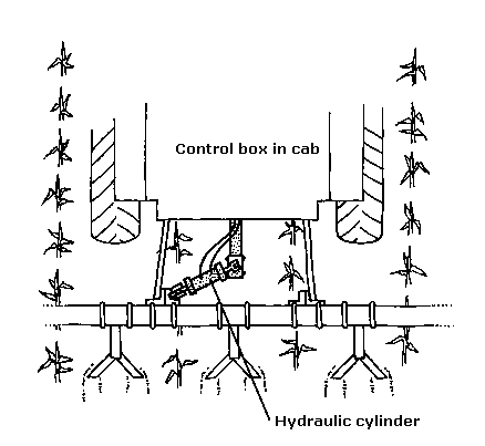 diagram of hitch steer guidance system