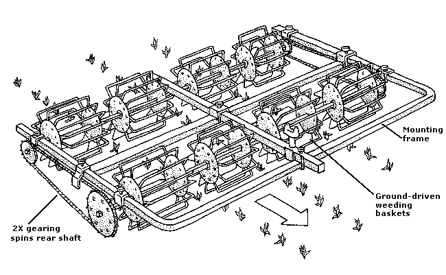 diagram of a basket weeder