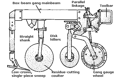 Diagram of a maximum residue cultivator