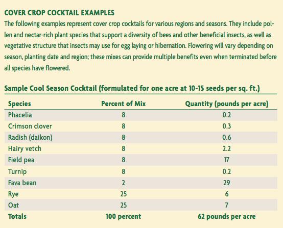 pg7 Cover Crop Cocktail Examples piece 1 pg7 Cover Crop Cocktail Examples piece 1