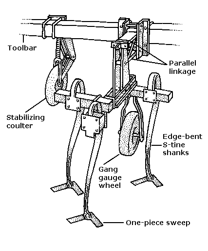 Black and white diagram of moderate residue cultivator