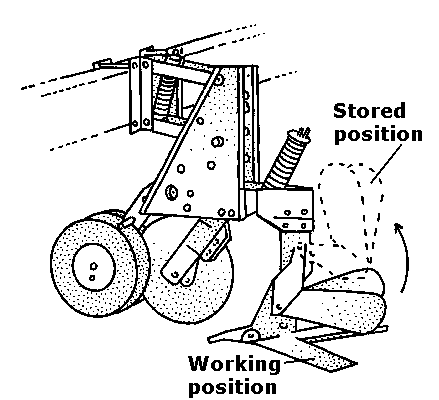 diagram of ridging wings (on no till sweeps)