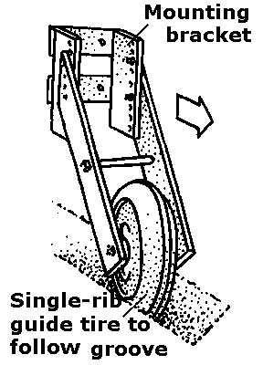 diagram of a wheel guidance